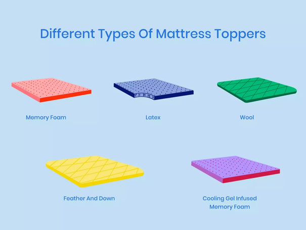 Exploring the Different Types of Mattress Fillings for a Comfortable Sleep