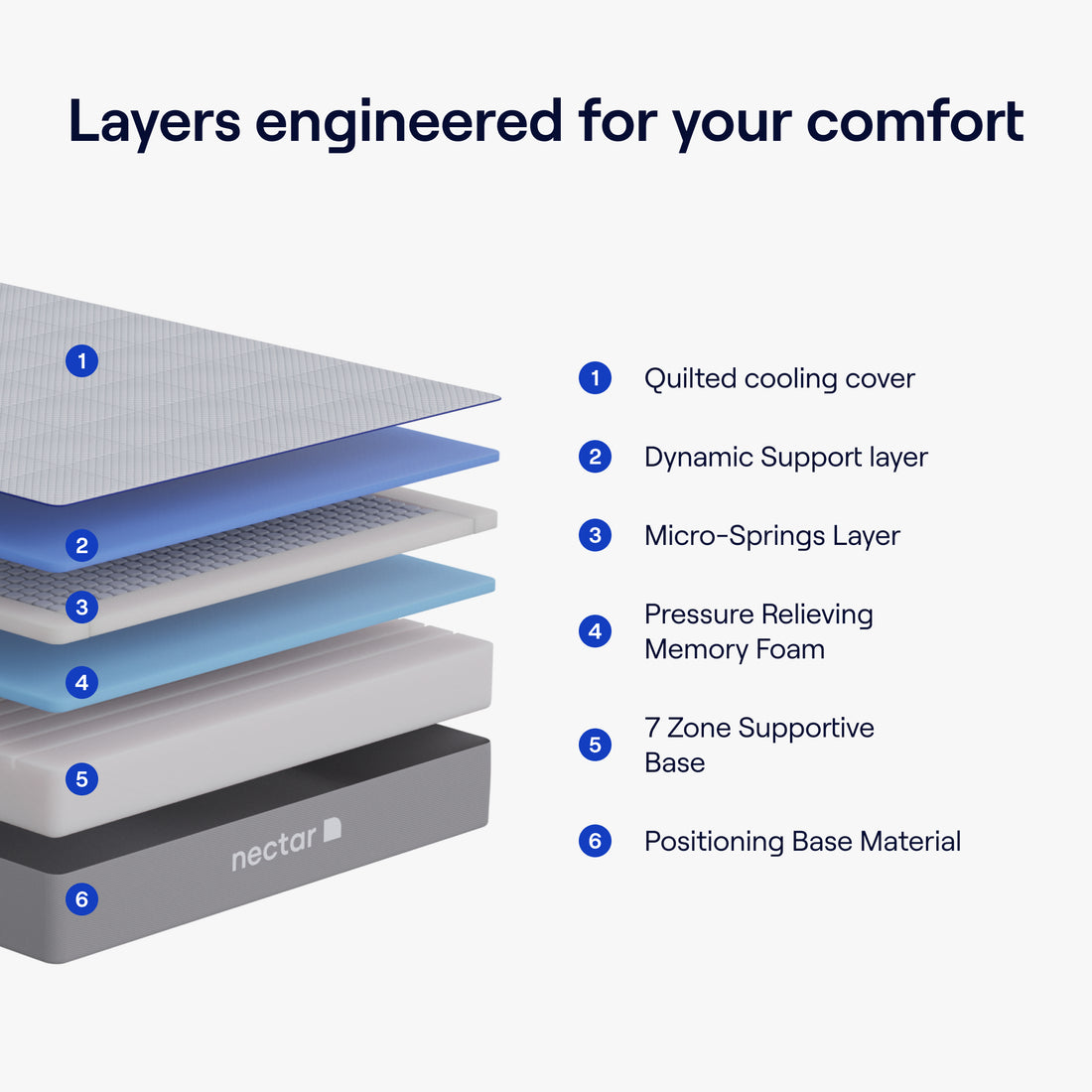NECTAR HYBRID MATTRESS Nectar