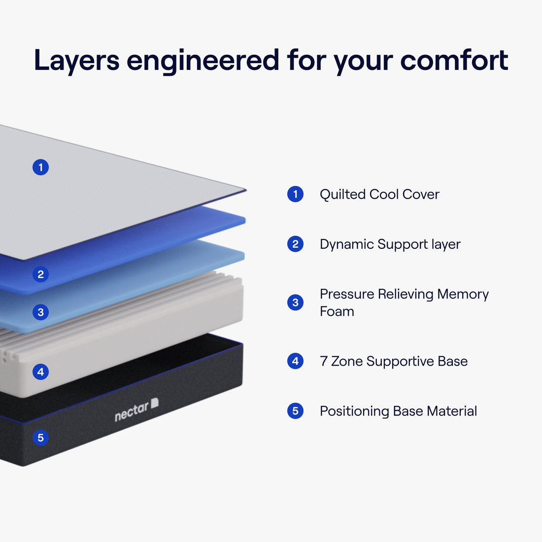 NECTAR MEMORY FOAM MATTRESS Nectar