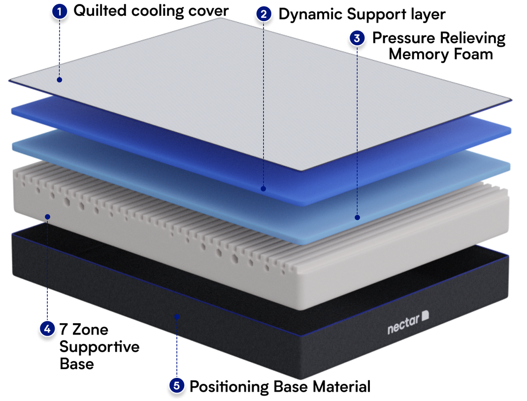 Shop Mattresses Nectar