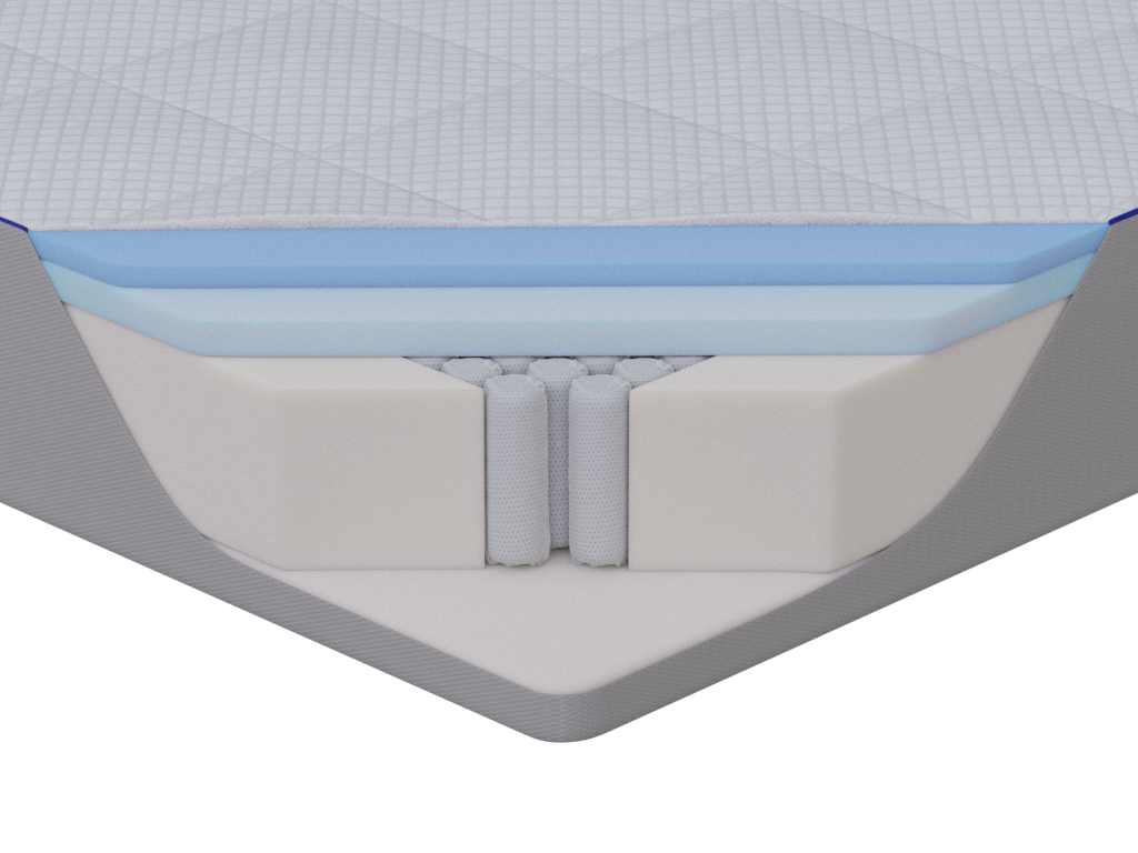 Simba vs Nectar Mattress Comparison Nectar Mattress Reviews Nectar