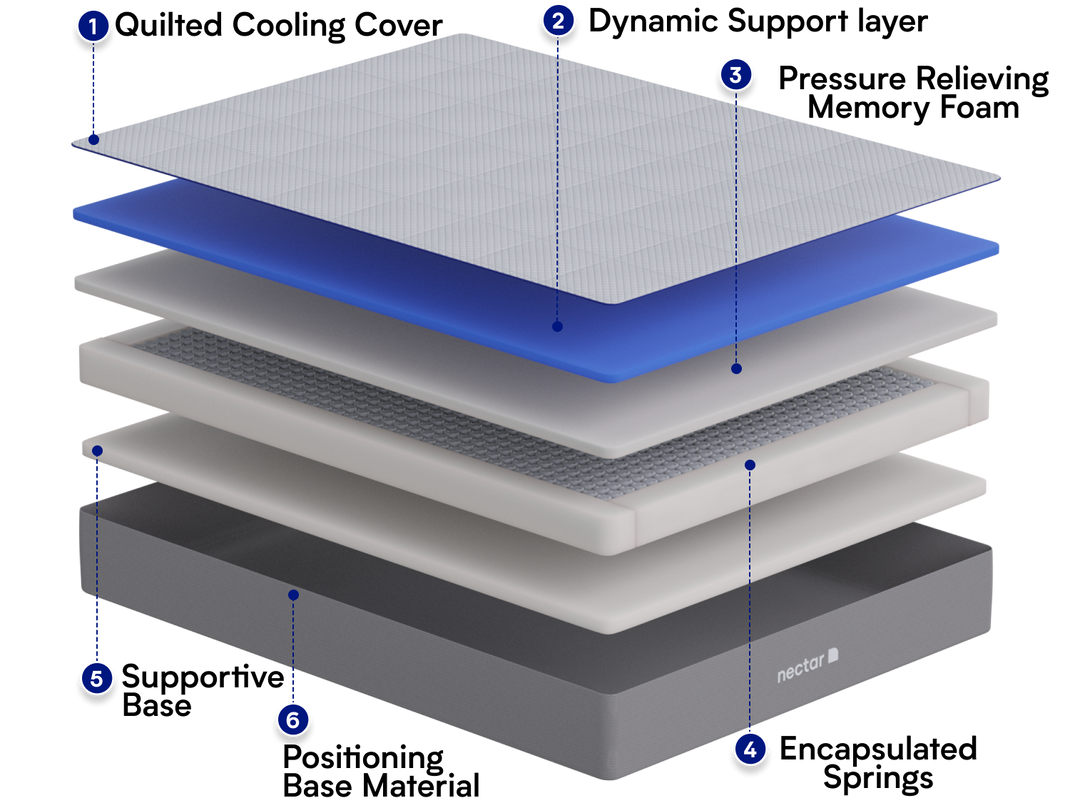 Shop Mattresses Nectar