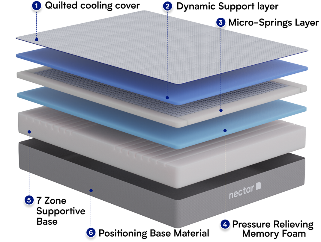 Shop Mattresses Nectar