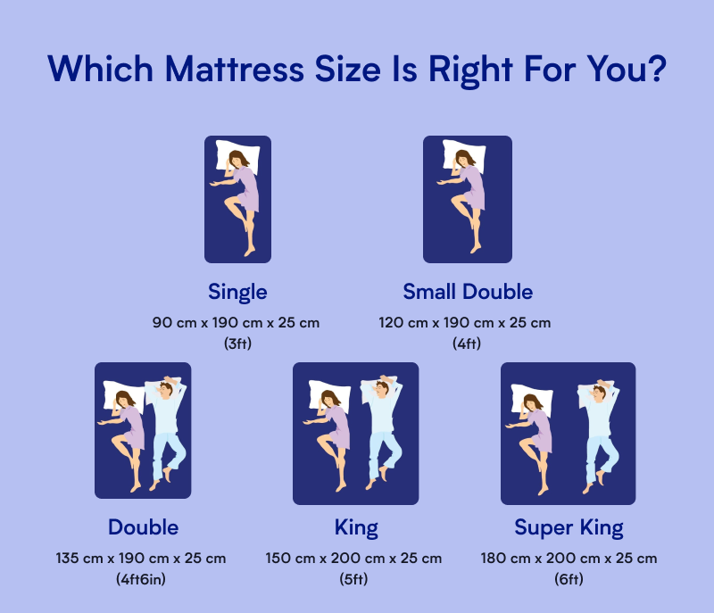 NECTAR MEMORY FOAM MATTRESS Nectar